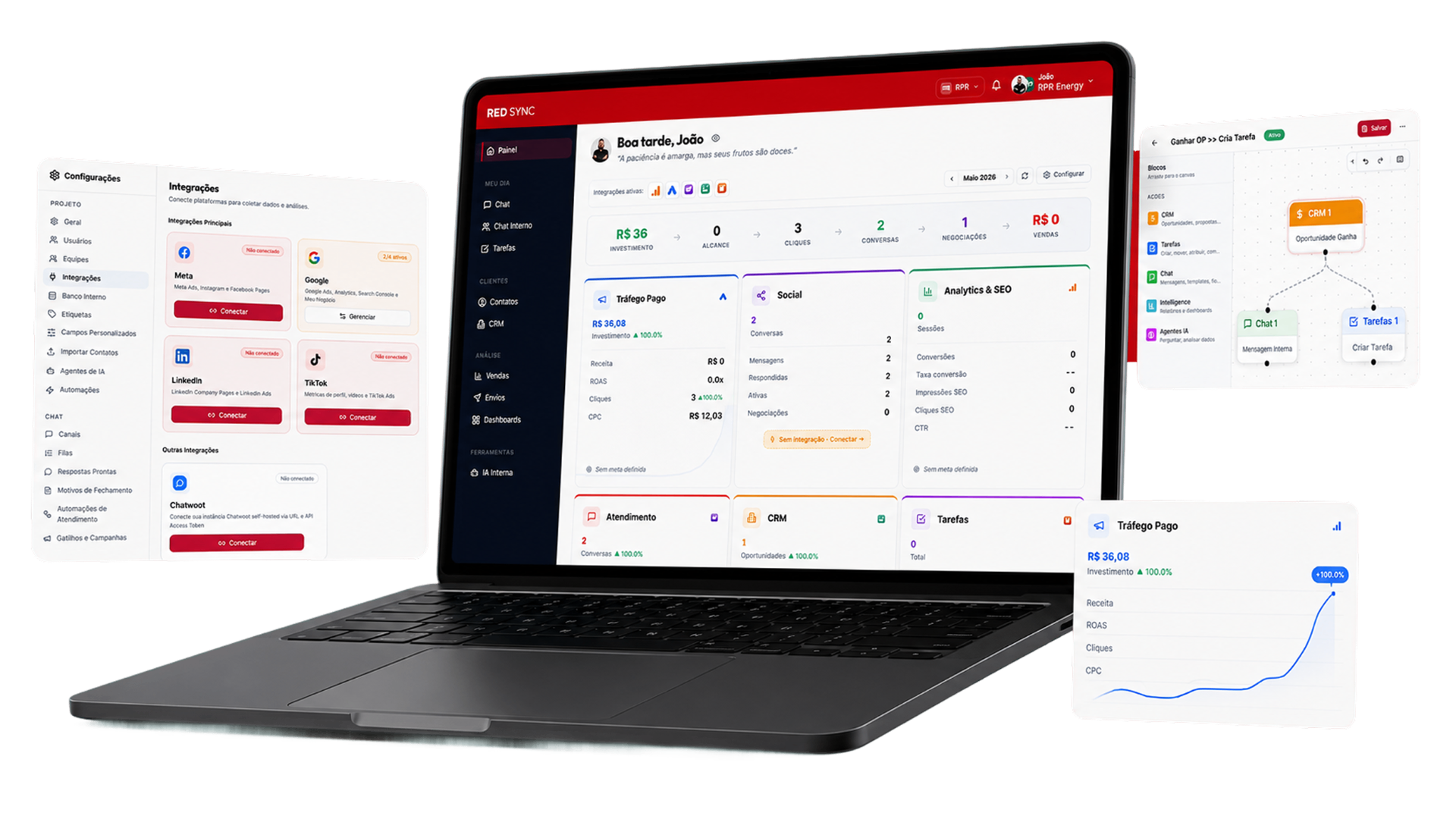 Painel RedSync em um notebook